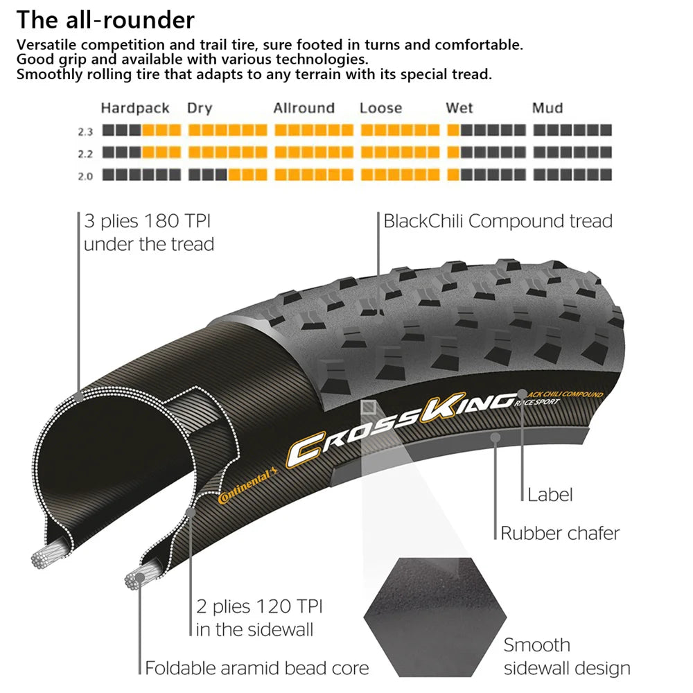 Cross King MTB 29X2.2/2.3In Tubeless Folding Tyre 3/180 TPI Performance TLR 29X2.2" Folding Shieldwall System E-25